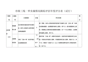 市级三线一单实施情况跟踪评估年度评分表（试行）.docx