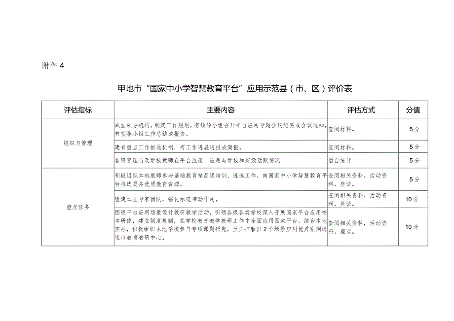 国家中小学智慧教育平台应用示范县评价表.docx_第1页