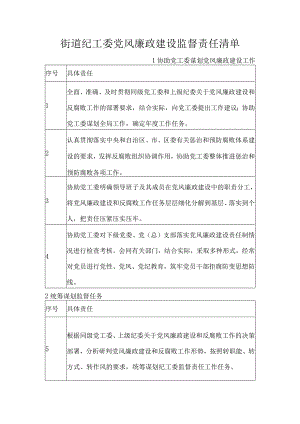 街道纪工委党风廉政建设监督责任清单.docx