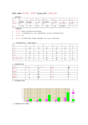 2005_2006学年第一学期《Auto_CAD》试卷分析.docx