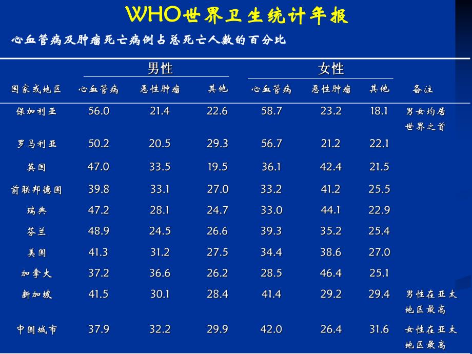 【病理生理学】141心力衰竭.ppt_第3页