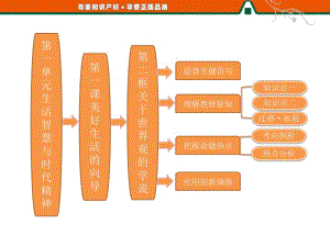 1.2关于世界观的学说.ppt