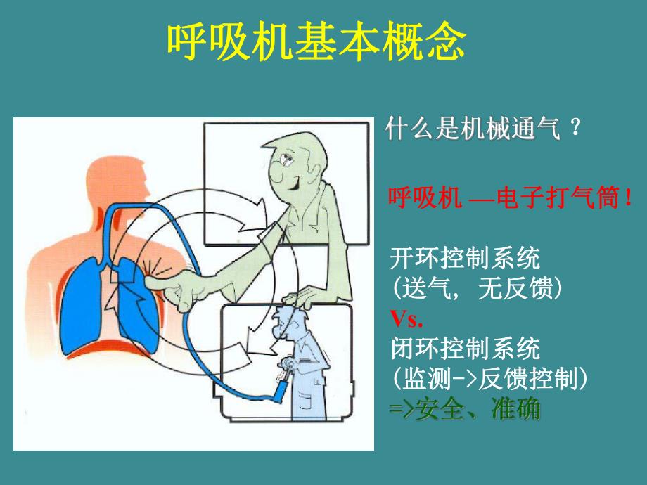 【精品PPT】机械通气及护理ppt.ppt_第2页