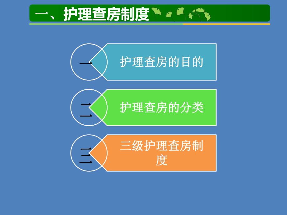 4如何开展中医护理业务查房2.ppt_第3页