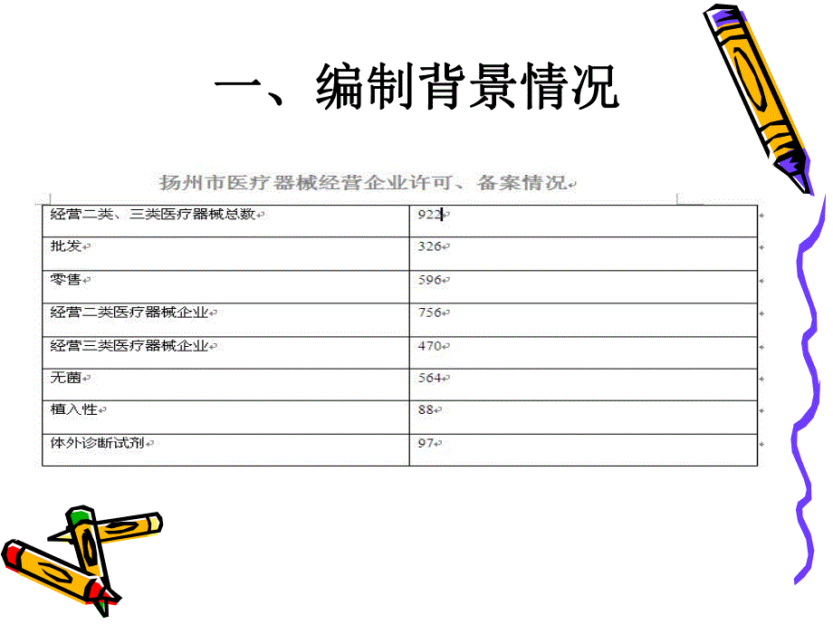 医疗器械经营质量管理规范5..ppt_第3页