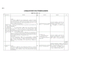 云南省自然资源行政处罚裁量权实施基准（地质矿产类）.docx