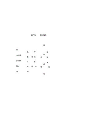 废气污染防治设施基本信息与运行管理信息表模板.docx