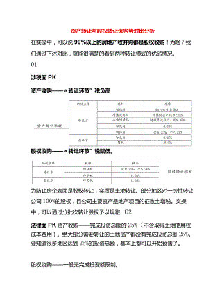 资产转让与股权转让优劣势对比分析.docx