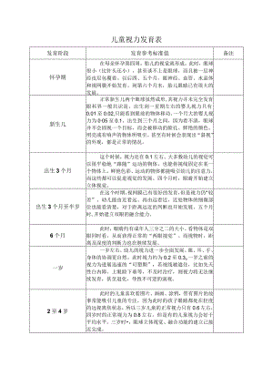 儿童视力发育表.docx