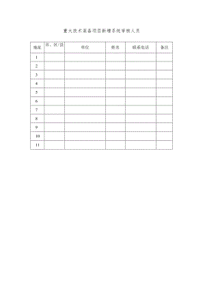 重大技术装备项目新增系统审核人员.docx