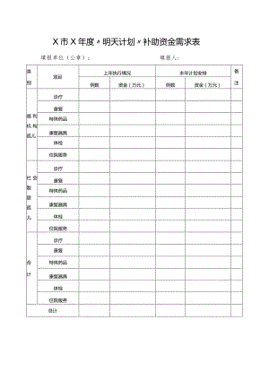 明天计划补助资金需求表.docx
