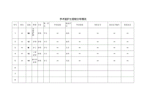 手术室护士层级分布花名册.docx