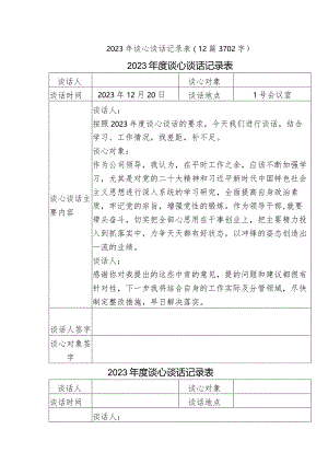 国企2023年谈心谈话记录表12篇.docx