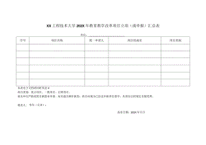 XX工程技术大学202X年教育教学改革项目立项（或申报）汇总表（2023年）.docx