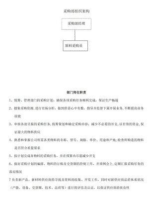 采购部各岗位职责说明书.docx
