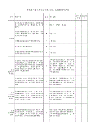 小型露天采石场安全标准化四、五级量化考评表.docx