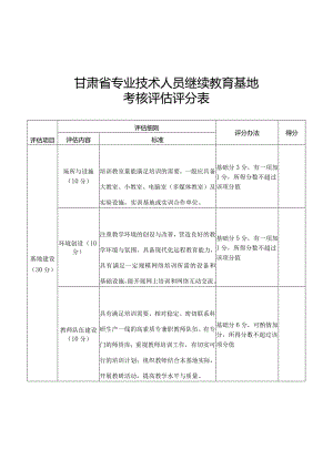 甘肃省专业技术人员继续教育基地考核评估评分表、评估表.docx