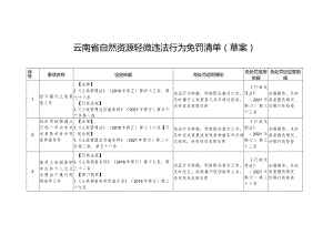 云南省自然资源轻微违法行为免罚清单.docx