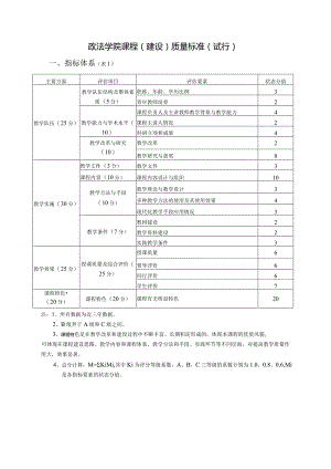 政法学院课程（建设）质量标准（试行）.docx