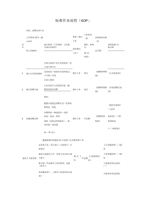 SOP标准作业流程(人事办).docx