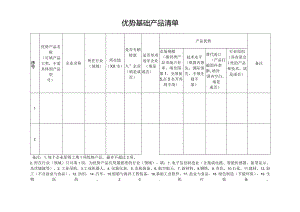 优势基础产品清单.docx