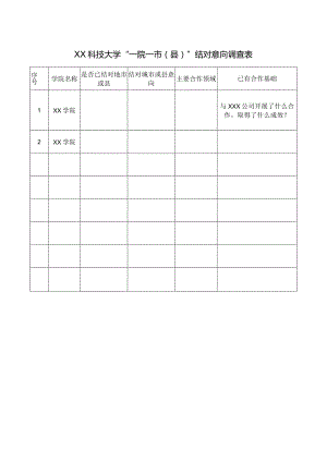 XX科技大学“一院一市（县）”结对意向调查表（2023年）.docx