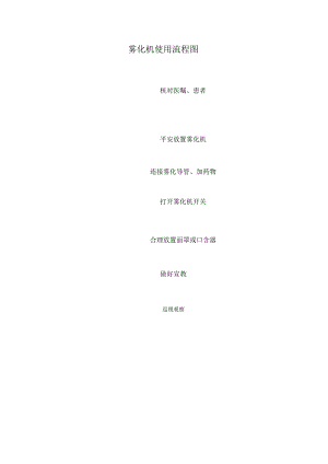 雾化机使用流程图.docx