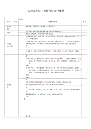 心肺复苏操作考核评分标准.docx