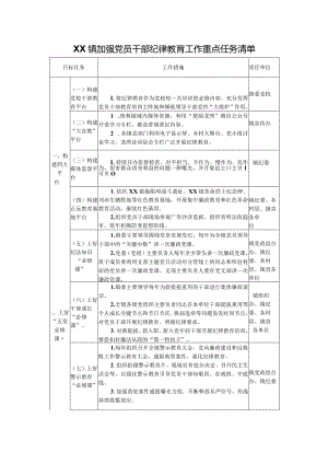 XX镇加强党员干部纪律教育工作重点任务清单.docx