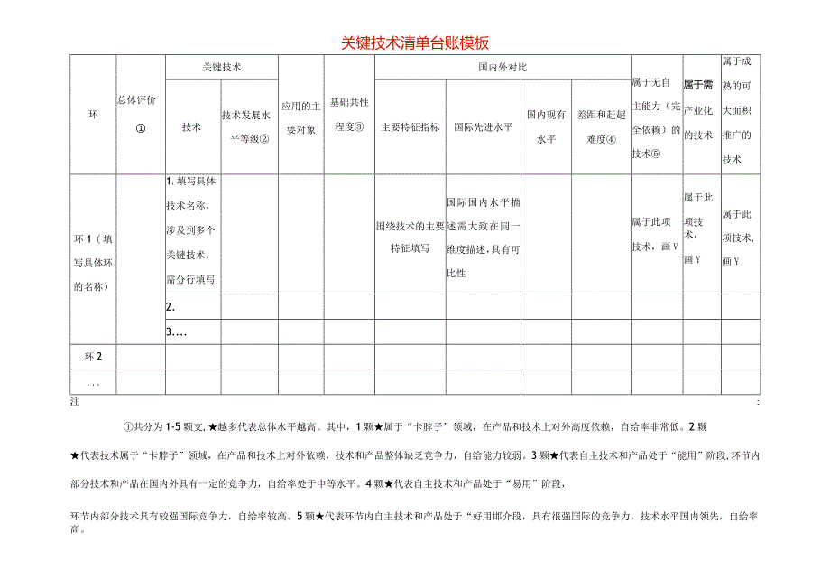 关键技术清单台账模板.docx_第1页
