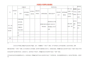 关键技术清单台账模板.docx