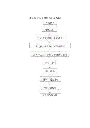 中心吸氧装置吸氧操作流程图.docx