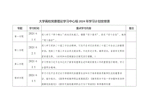 大学高校党委理论学习中心组2024年学习计划安排表.docx