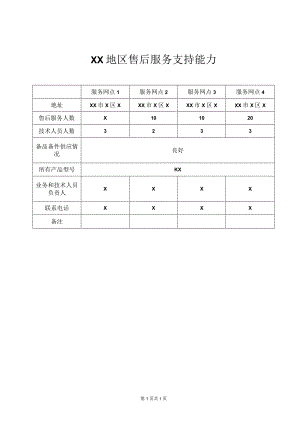 近三年履约情况表（2023年XX高压开关有限公司）.docx