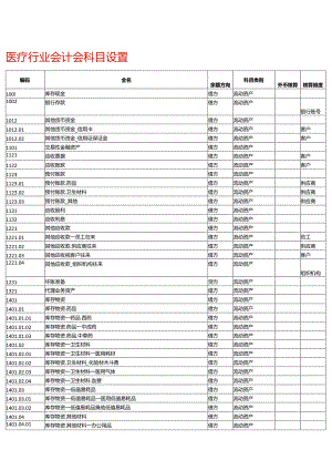 医疗行业会计会科目设置.docx