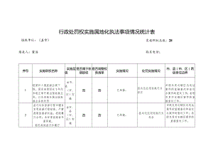 行政处罚权实施属地化执法事项情况统计表.docx