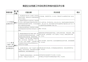 党建工作目标责任考核内容及评分表.docx