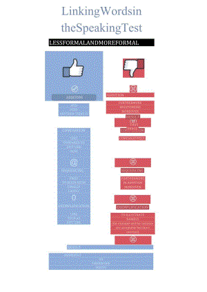 2024剑桥雅思讲义Formal_and_Less_Formal.docx