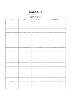 各店汇总得分表.docx