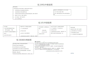 见习单位申报流程.docx