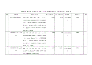 镇海区2022年度商品贸易重点专业市场奖励结算液化市场明细表.docx