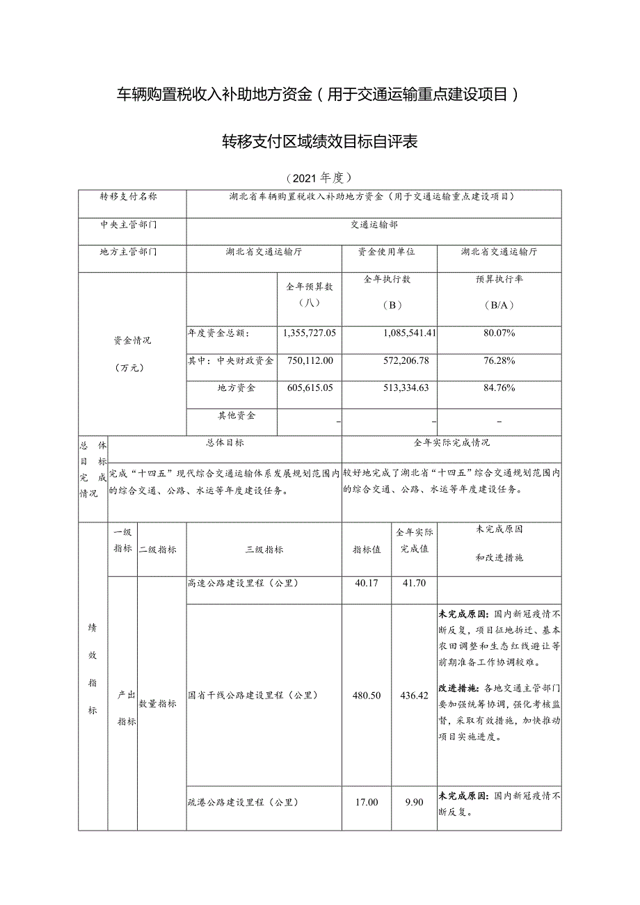 车辆购置税收入补助地方资金用于交通运输重点建设项目转移支付区域绩效目标自评表.docx_第1页