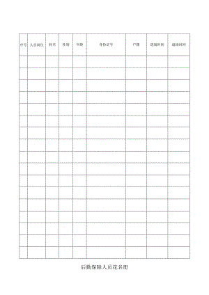 后勤保障人员花名册.docx