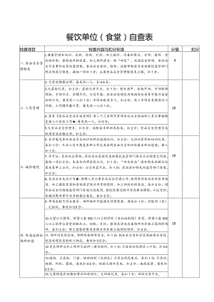 餐饮单位（食堂）自查表.docx