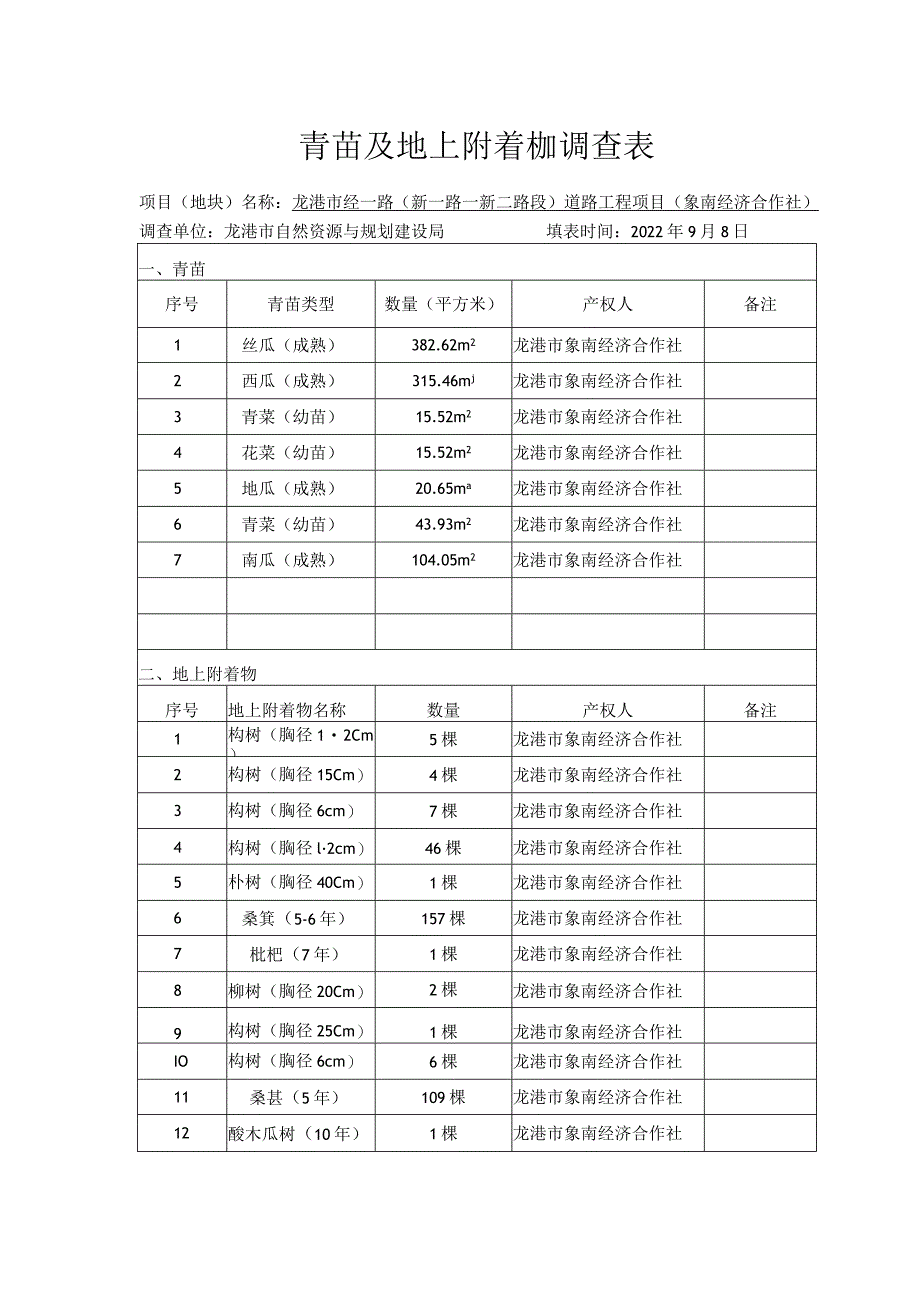 青苗及地上附着物调查表.docx_第1页