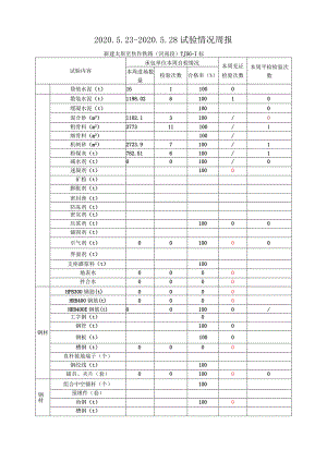 （2020.5.22-5.28新建太焦铁路TJSG-1标（监理周报）.docx