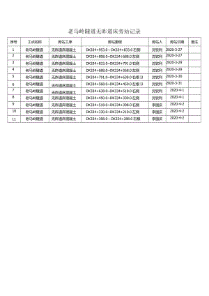 老马岭隧道无砟道床旁站记录20200403.docx
