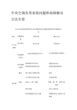 中央空调各类系统问题和故障解决方法全套.docx