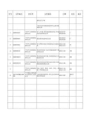 卷内目录欣悦湾100.docx