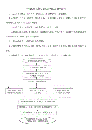 药物过敏性休克的应急预案及处理流程.docx